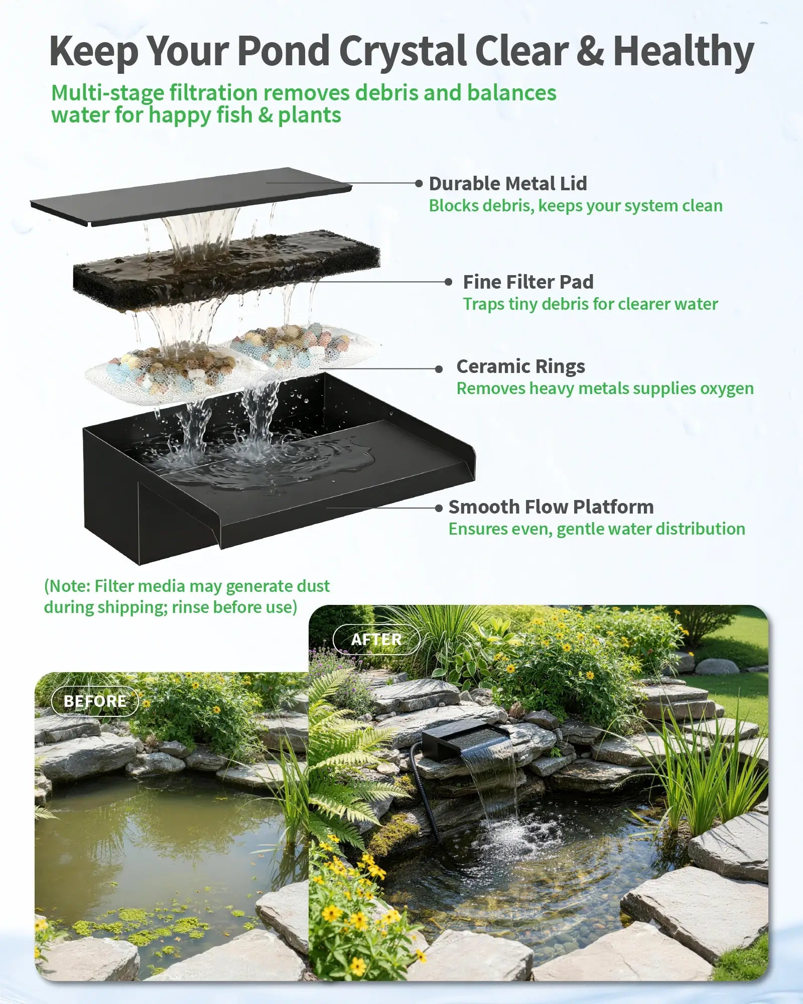 40W 660GPH Electric Waterfall Pump Kit with 8" Spillway & Light