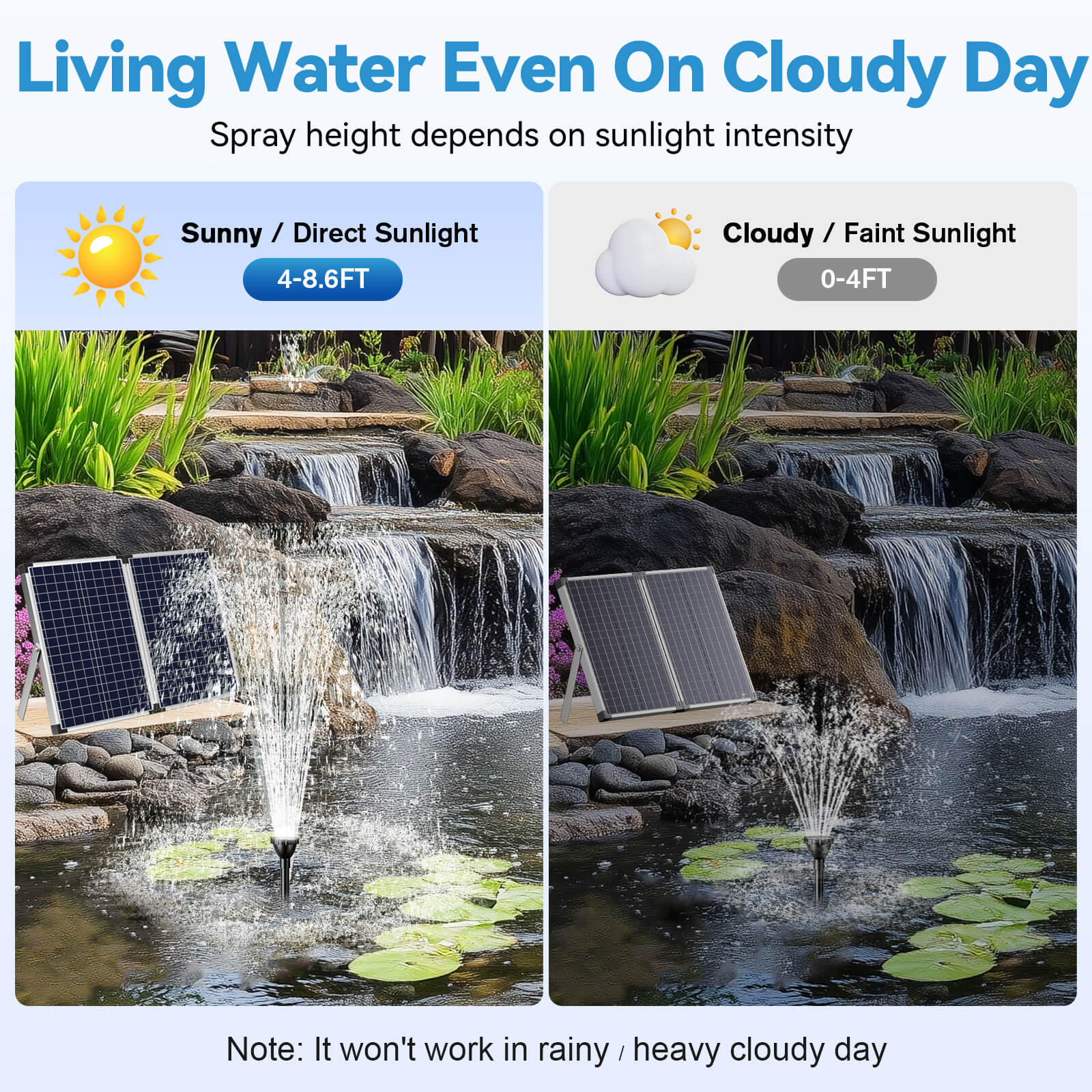solar power fountain pump,solar water pump fountain,solar panel water fountain pump,fountain pump solar