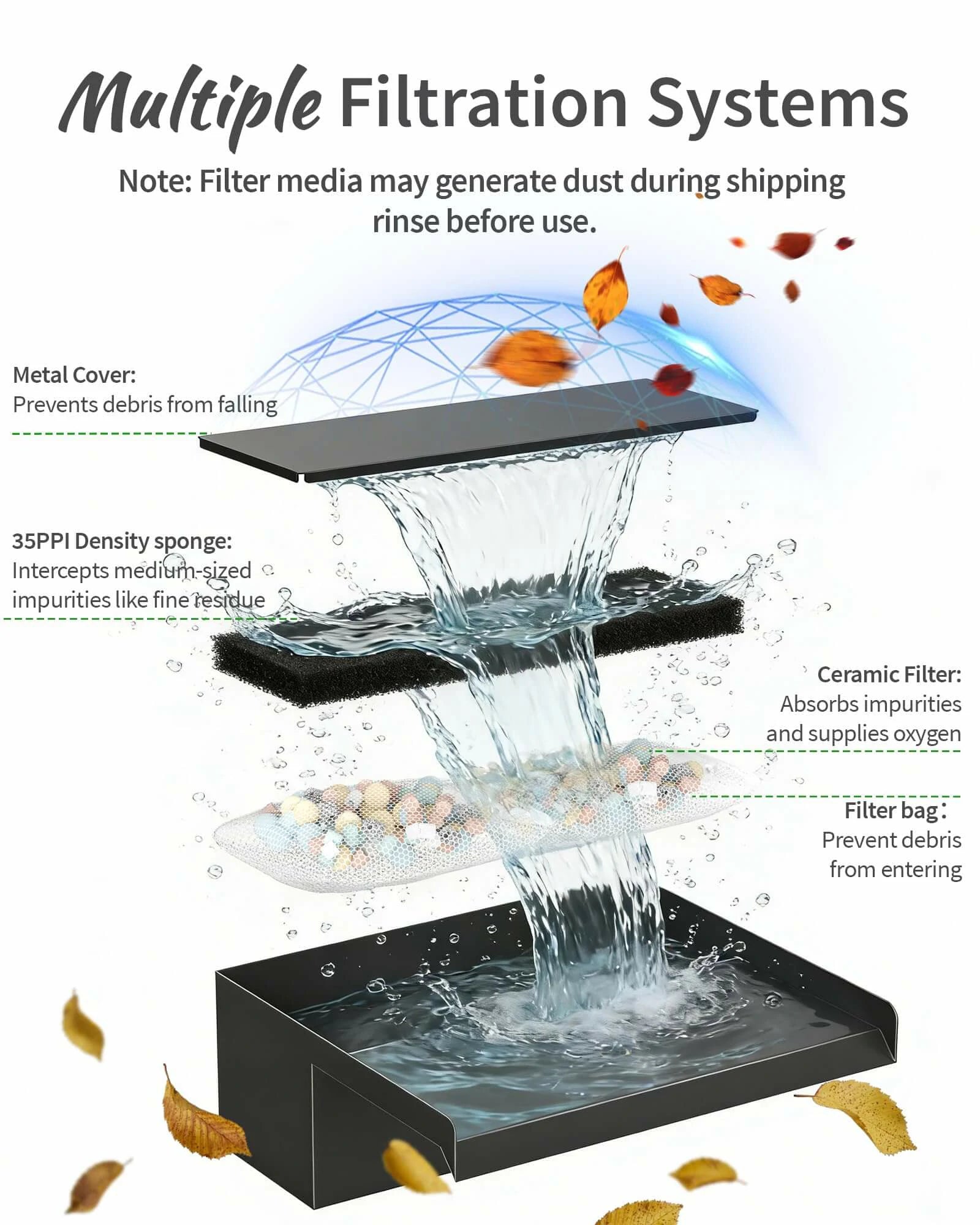 70W 680GPH Solar Waterfall Pump Kit with 12" Spillway