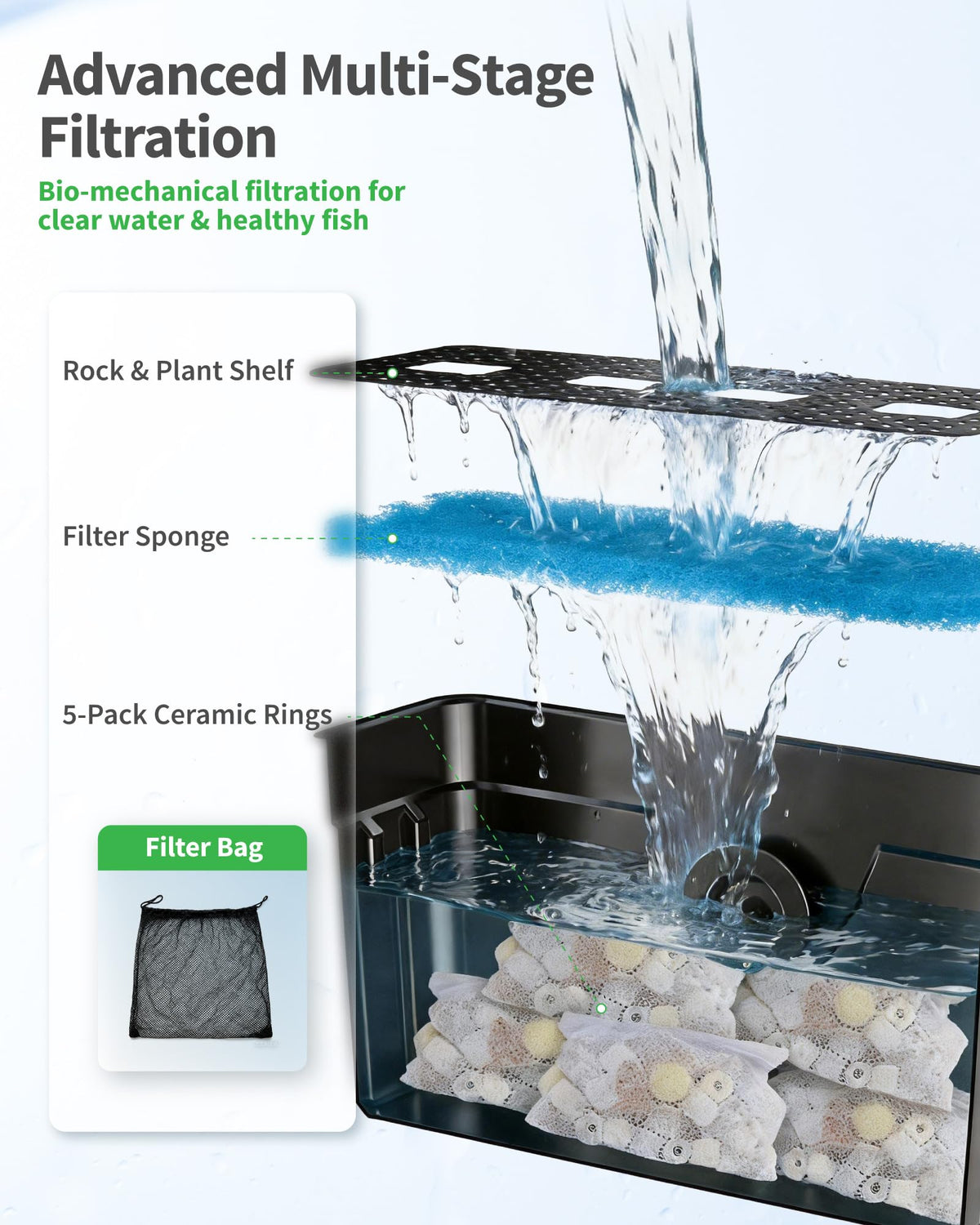 42W 1200GPH Electric Waterfall Pump Kit with 17.7"x11" Spillway
