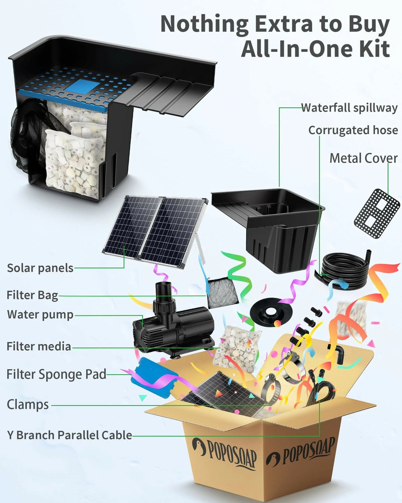 120W 1600GPH Solar Waterfall Pump Kit with 12.6"x15" Spillway