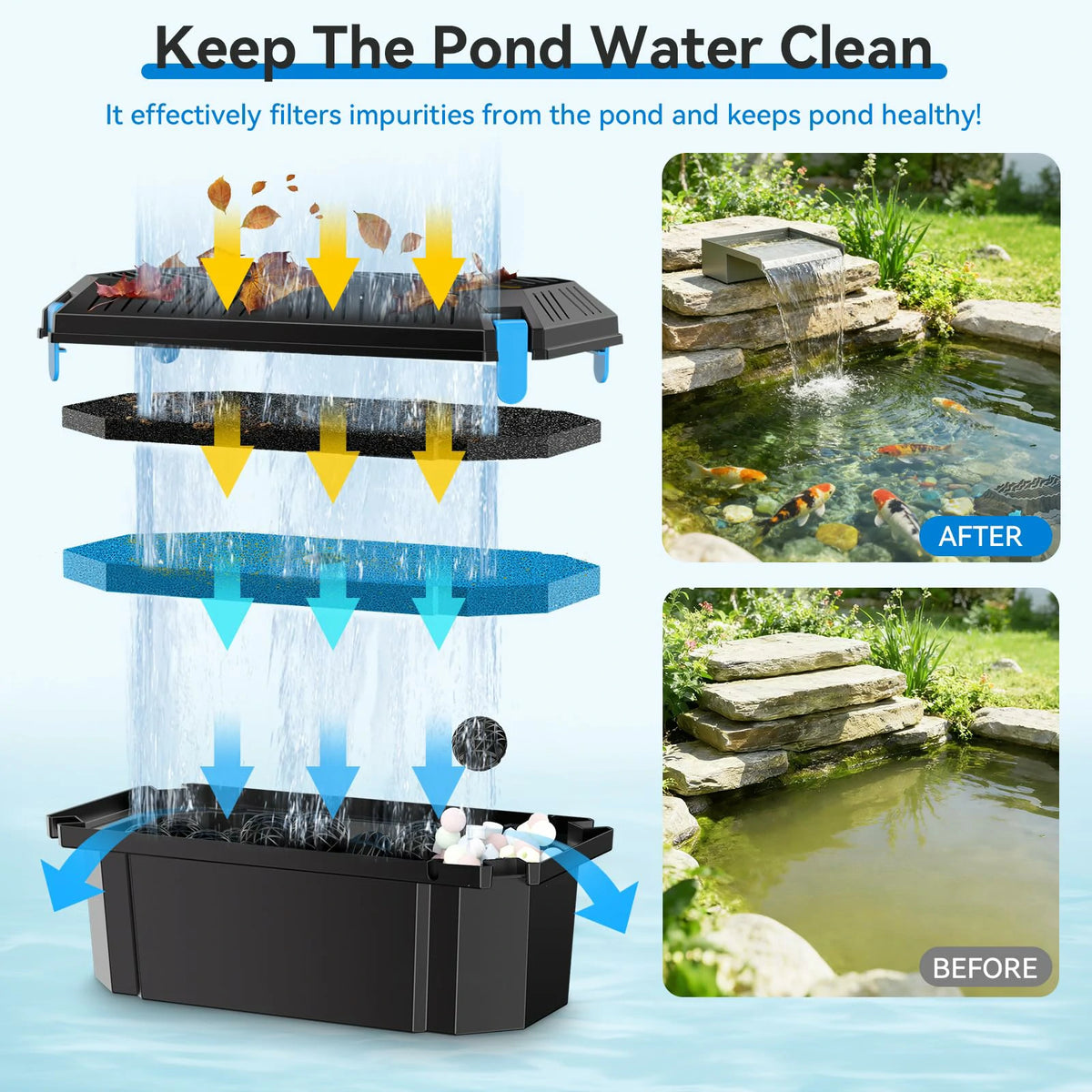 660GPH Waterfall Pump Kit with 12" Spillway & Pond Filter (LED)