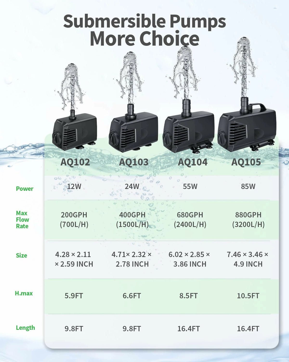 880GPH Submersible Water Pump