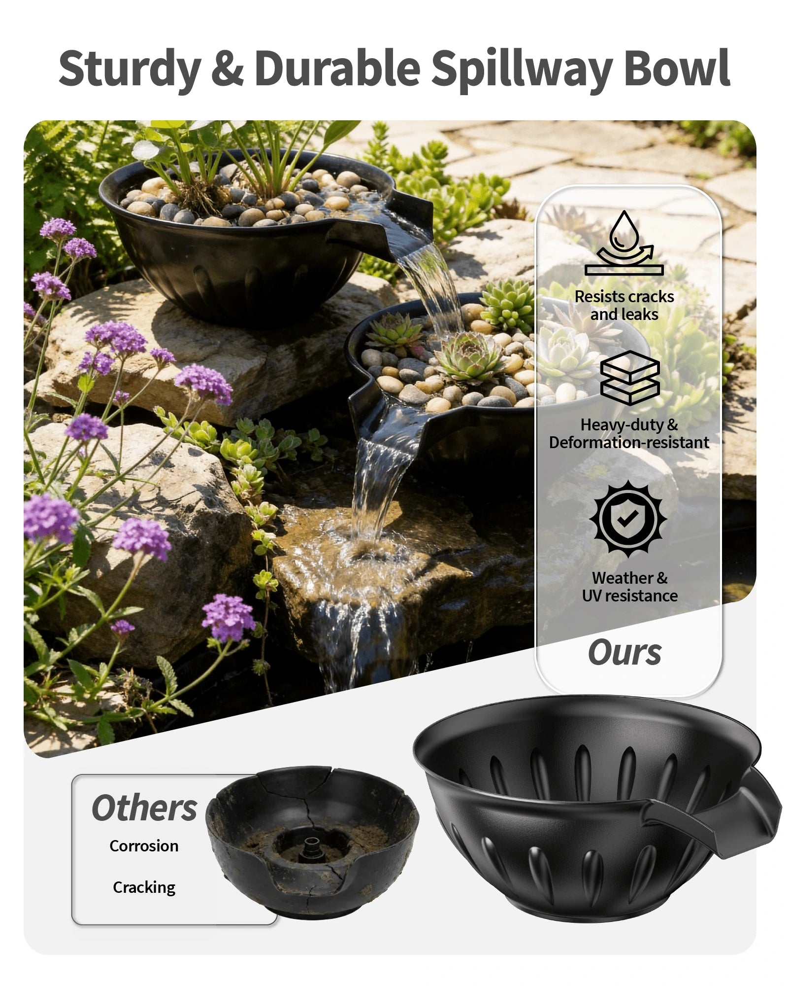 660GPH Spillway Fountain Kit with 2 Basins