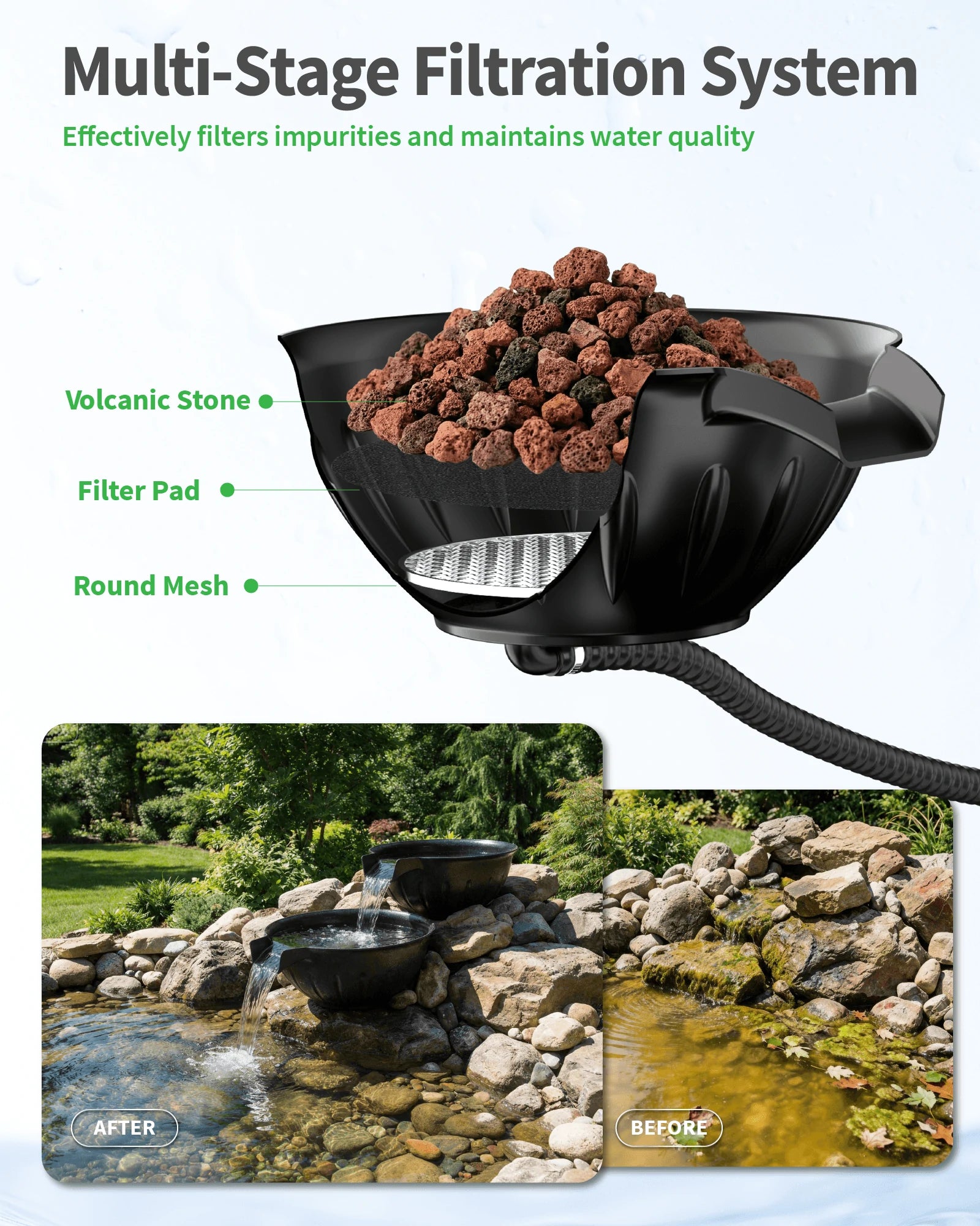 660GPH Spillway Fountain Kit with 2 Basins