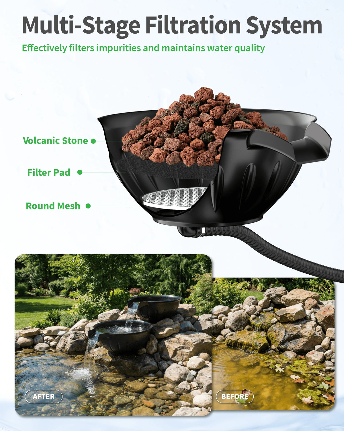 660GPH Spillway Fountain Kit with 2 Basins