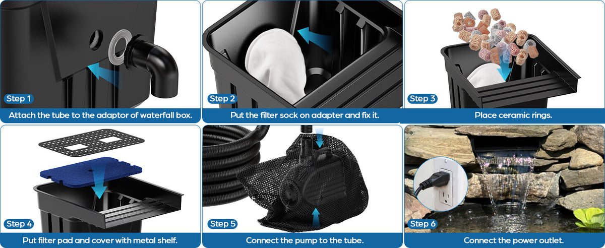 Easy to Install Waterfall Kit