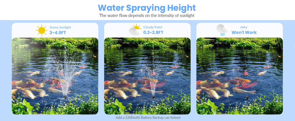 Water Spray Height Varies with Sunlight