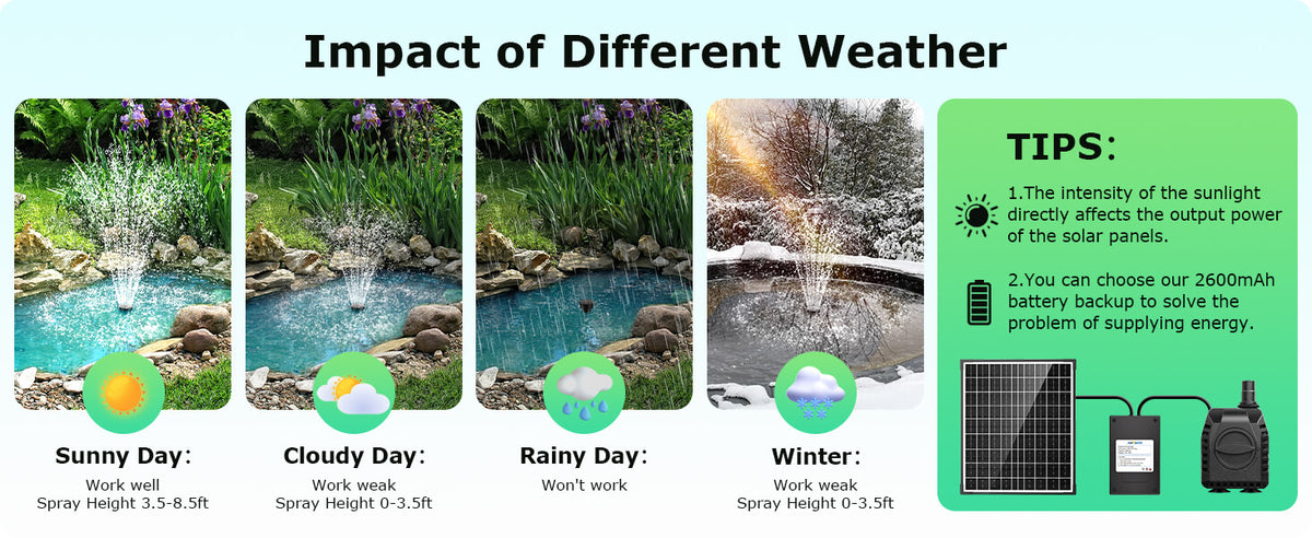 How Weather Affects Pump Performance
