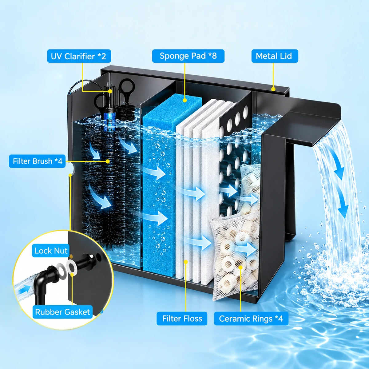 garden pond waterfall kits filter