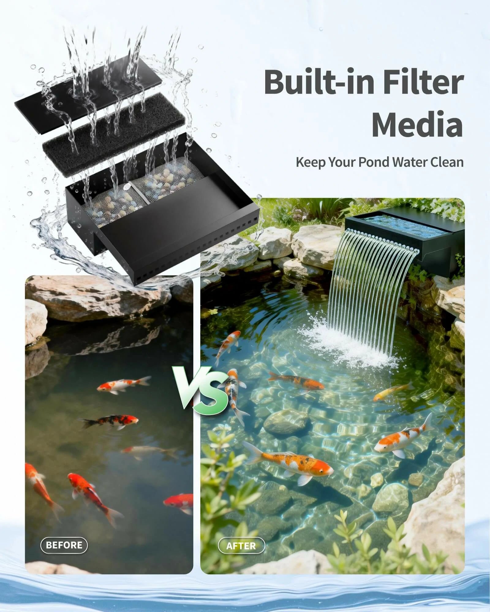55W 580GPH Solar Waterfall Pump Kit with 8" Spray Spillway
