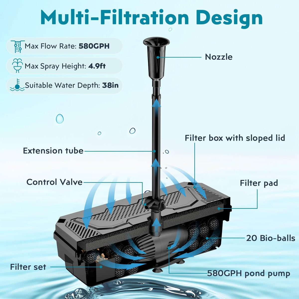 solar powered pump and filter for pond,solar garden pond pump and filter,solar koi pond filter