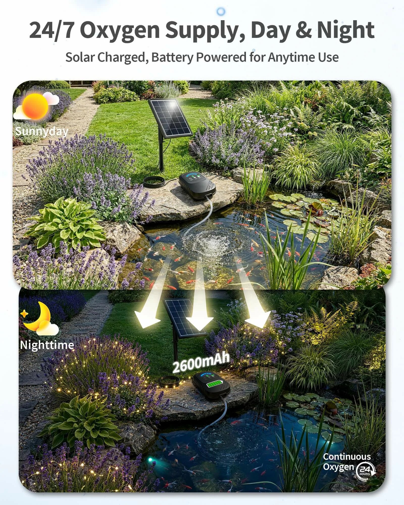 3W Solar Pond Aerator with 2200mAh Battery & Digital Display
