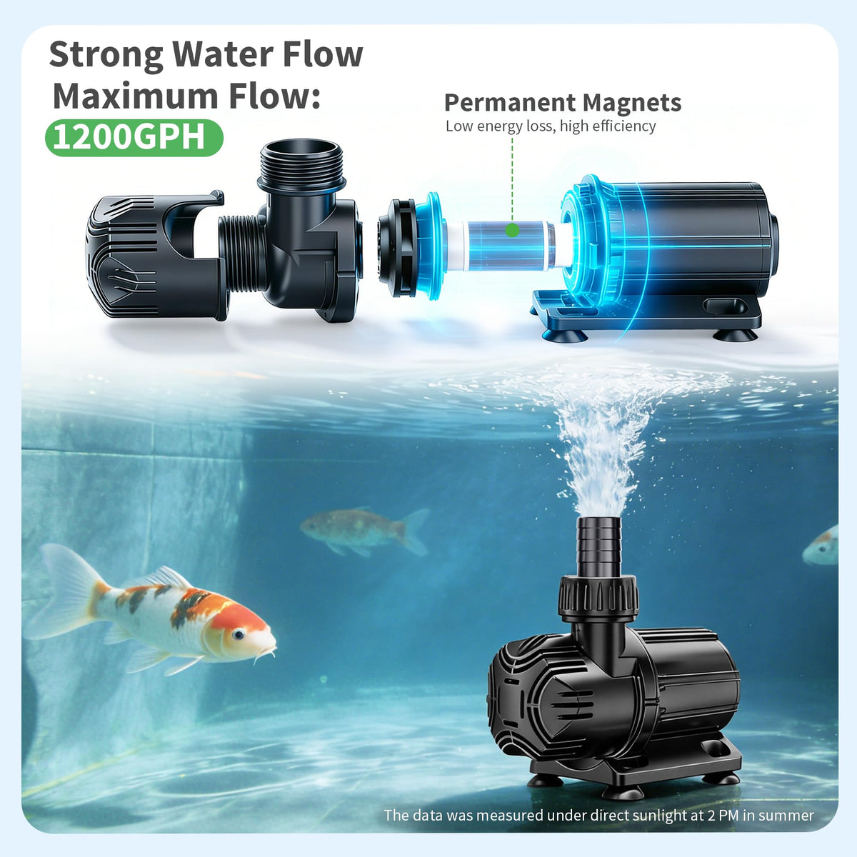 100W 1200GPH Solar Water Fountain Pump