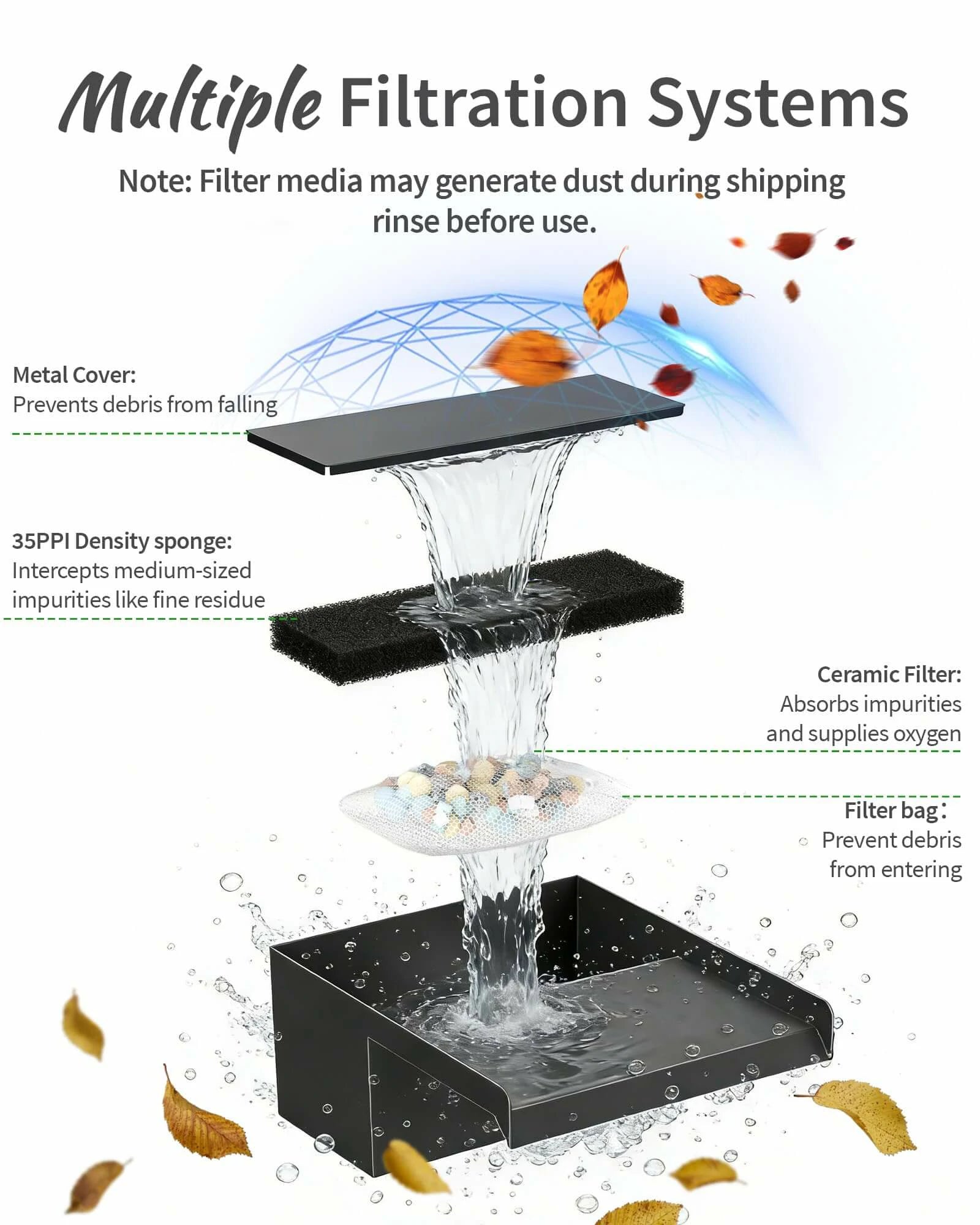 55W 580GPH Solar Waterfall Pump Kit with 8" Spillway
