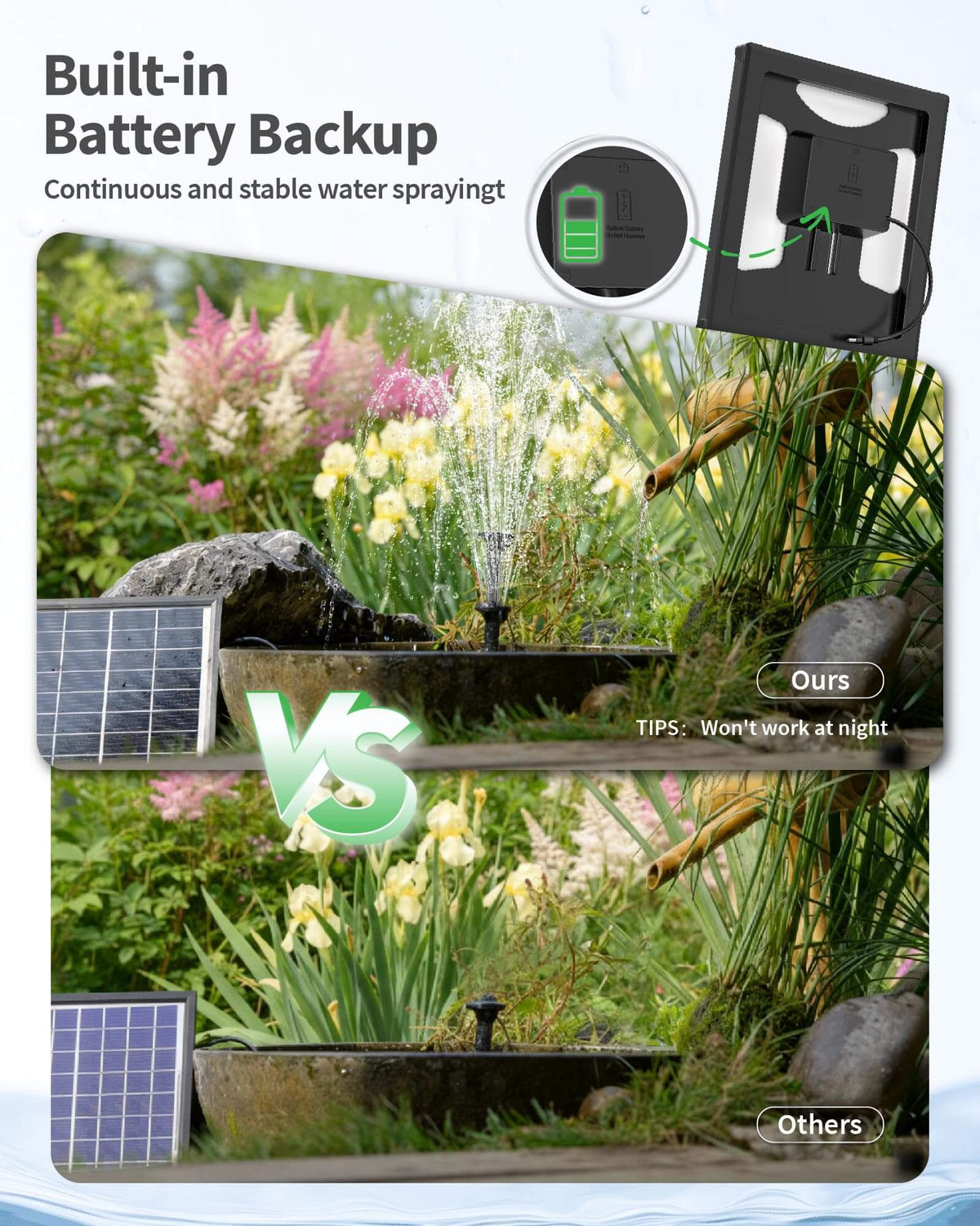 P3065D 6.5W 60GPH Solar Pond Filter Fountain with Battery