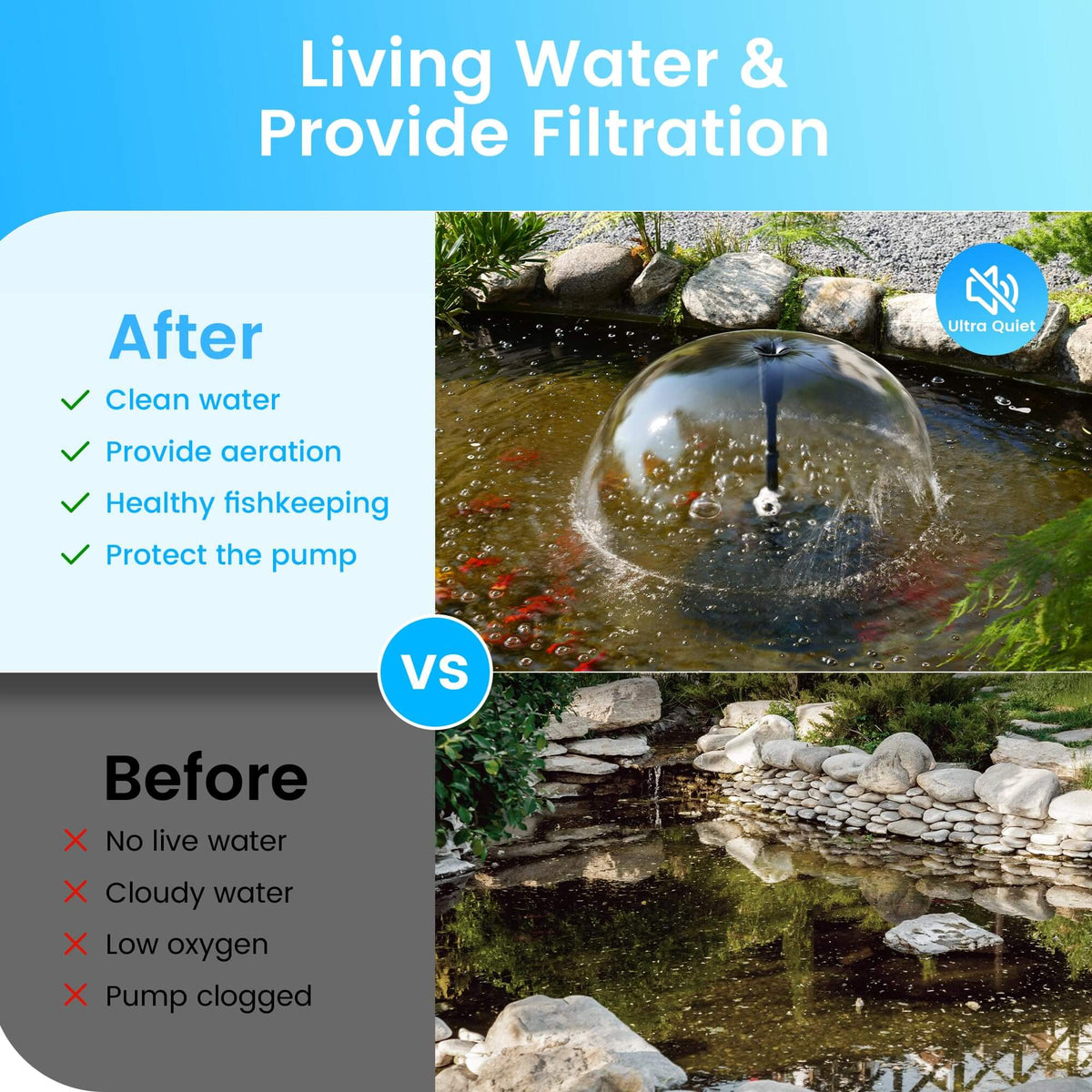 P2390 40W 660GPH AC Pond Filter Fountain with UV Light
