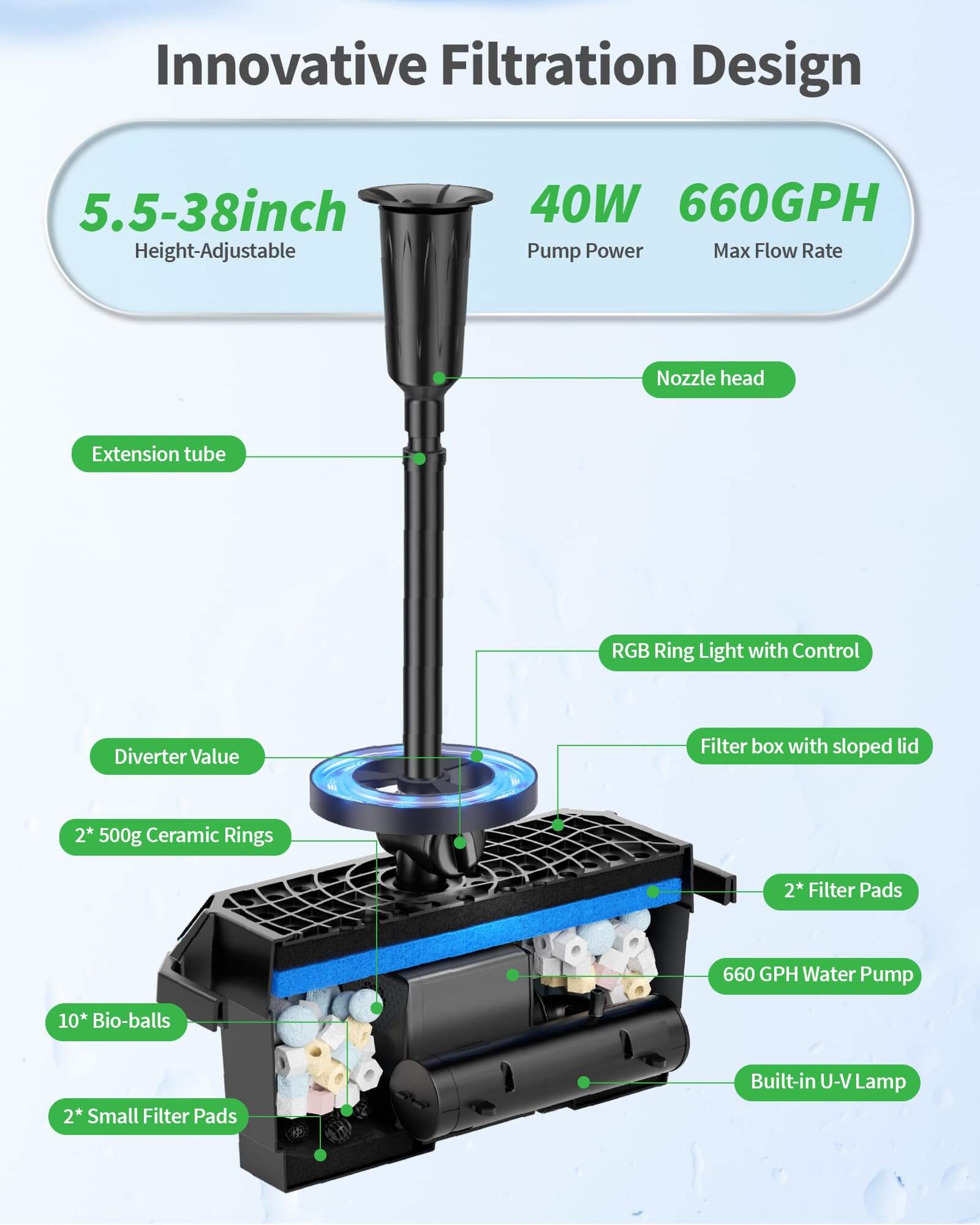 P2360D 40W 660GPH AC Pond Filter Fountain with Light