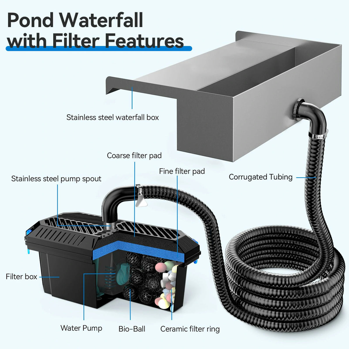 660GPH Waterfall Pump Kit with 12" Spillway & Pond  Filter (LED)