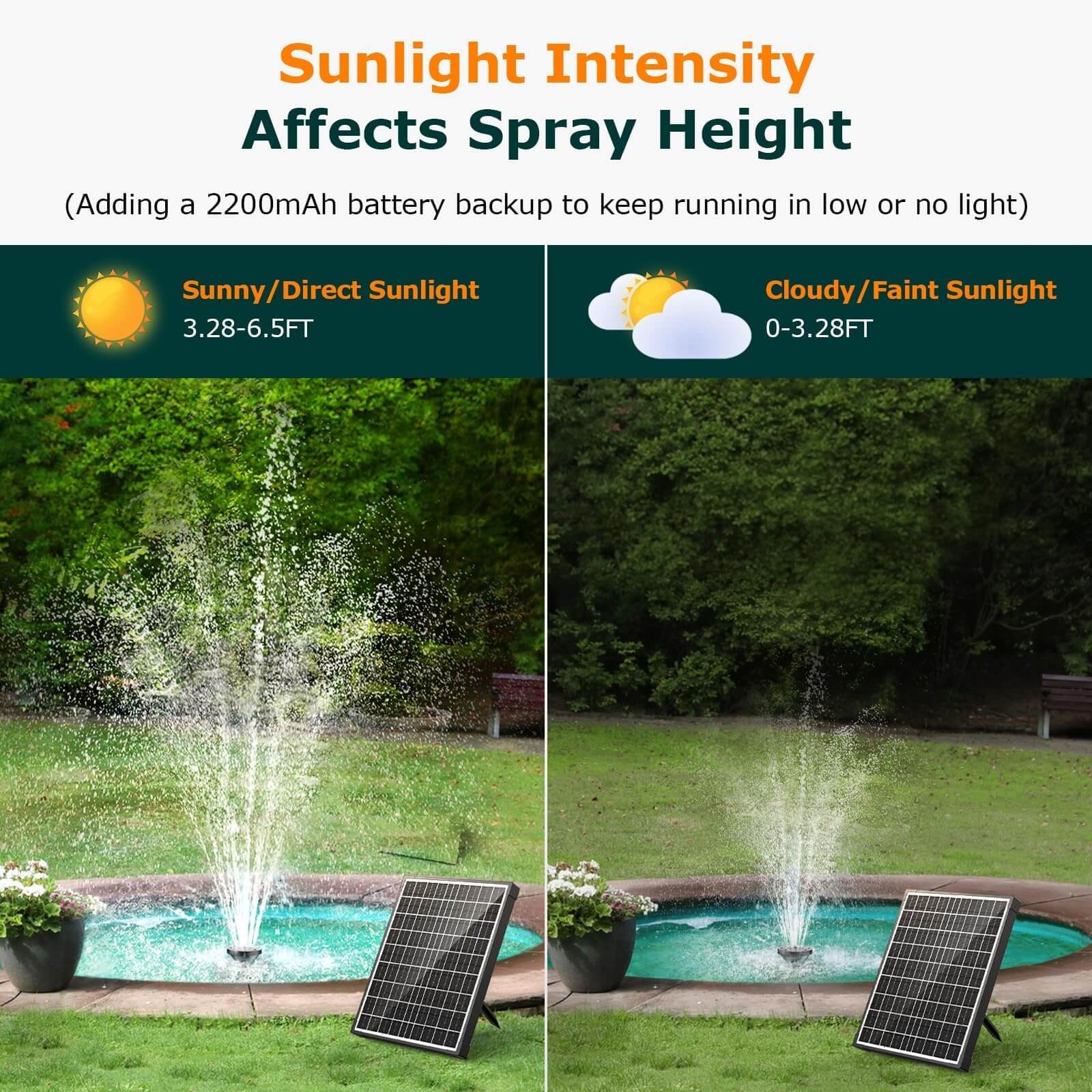 fountain solar water pump,adjustable flow rate water pump​,adjustable flow fountain pumps,fountain pump adjustable flow