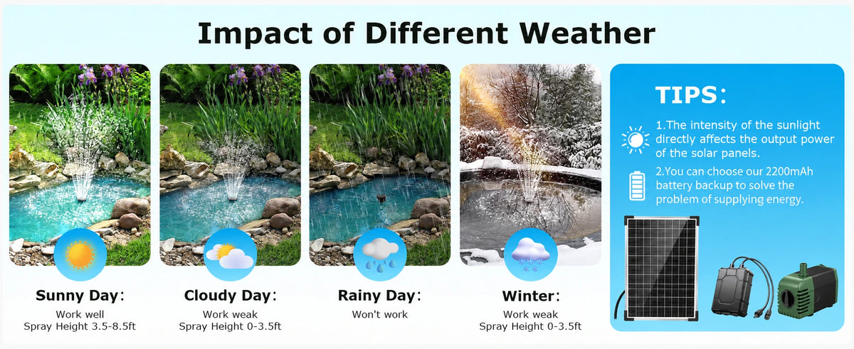 impact of solar pond pump and filter system