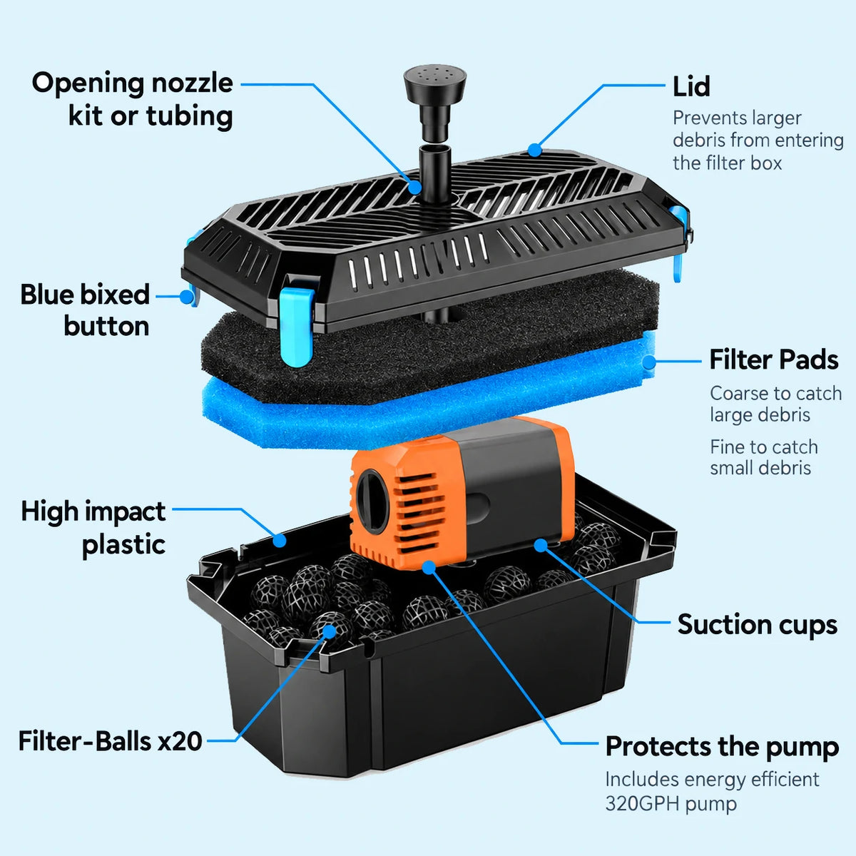solar pond pump filter box
